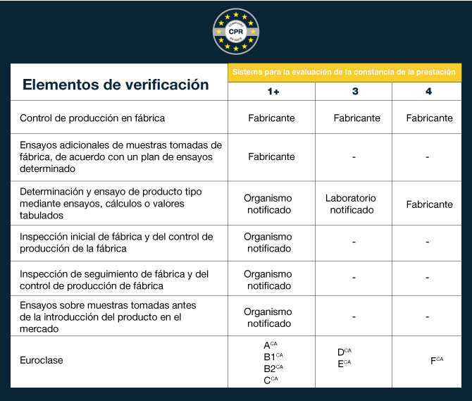 cpr verificacion