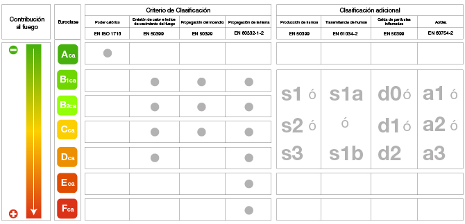 "cuadro de clasificación 01"